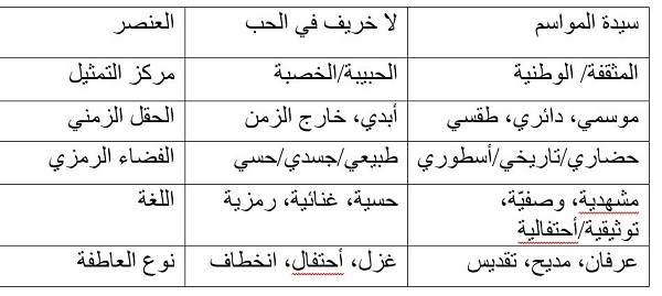 1892 shalal