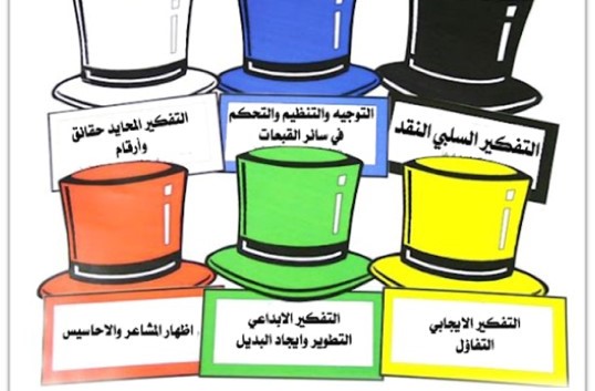 هاني جرجس: القبعات الستة للتفكير